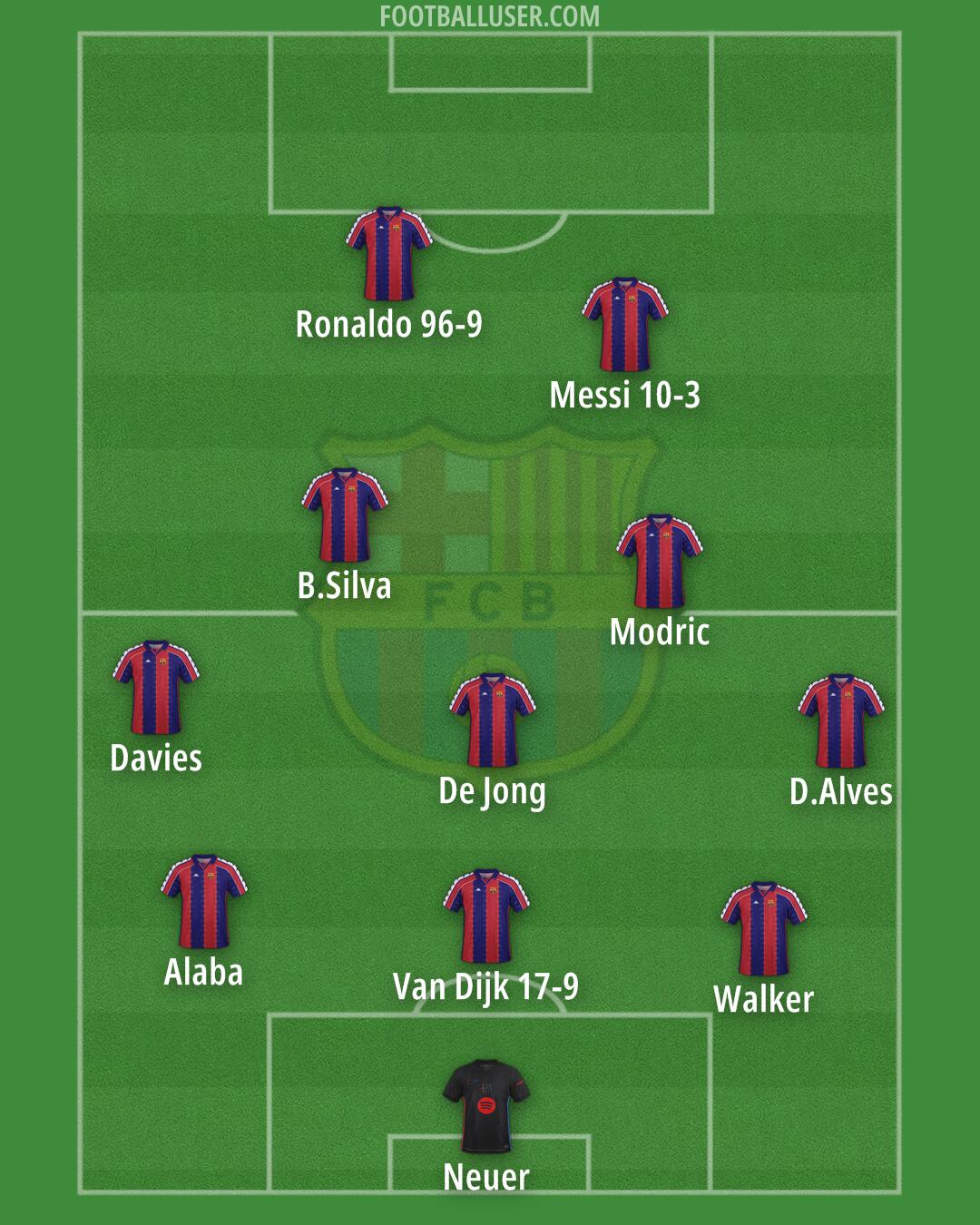 Barcelona Formation 2025