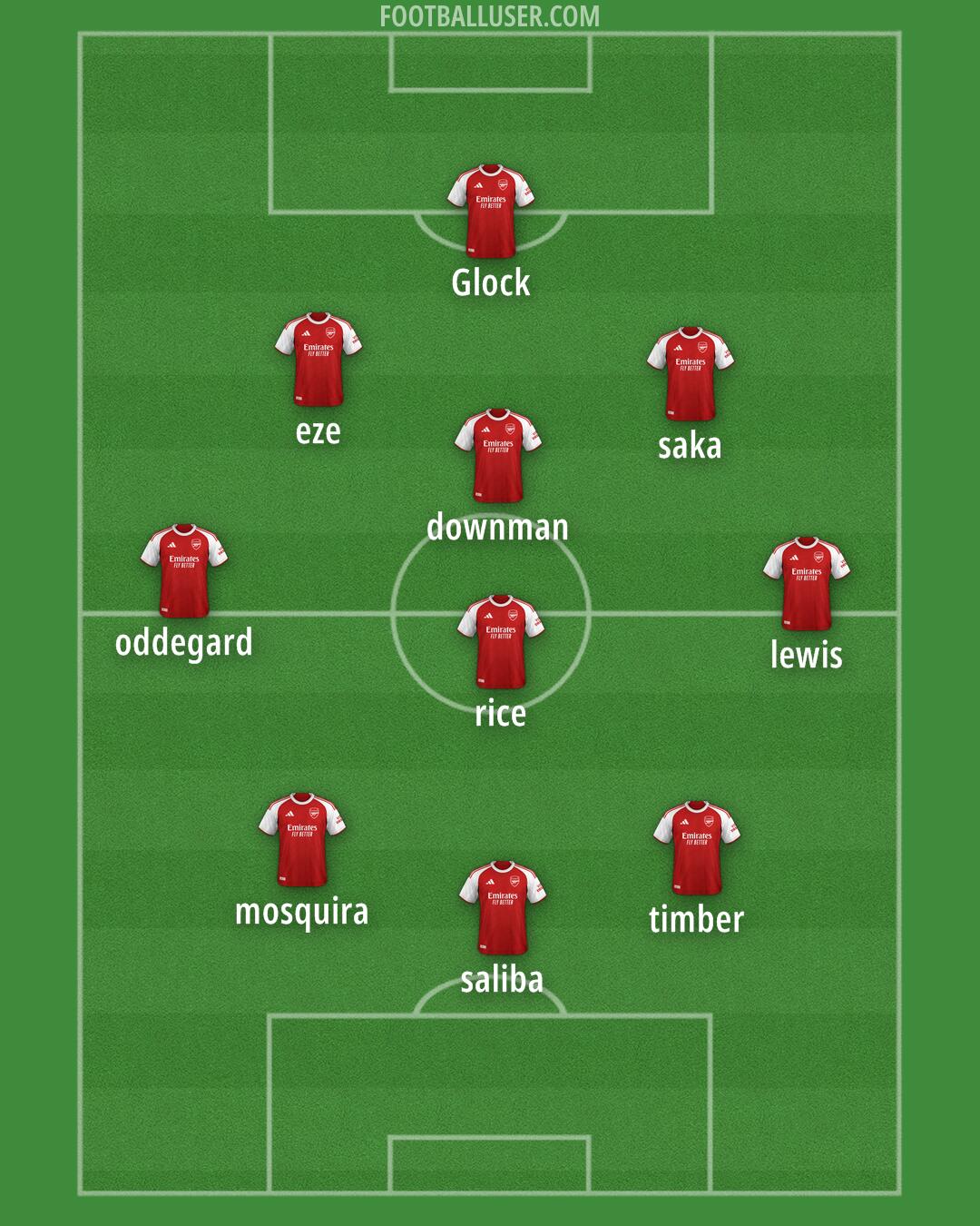 Arsenal Formation 2025