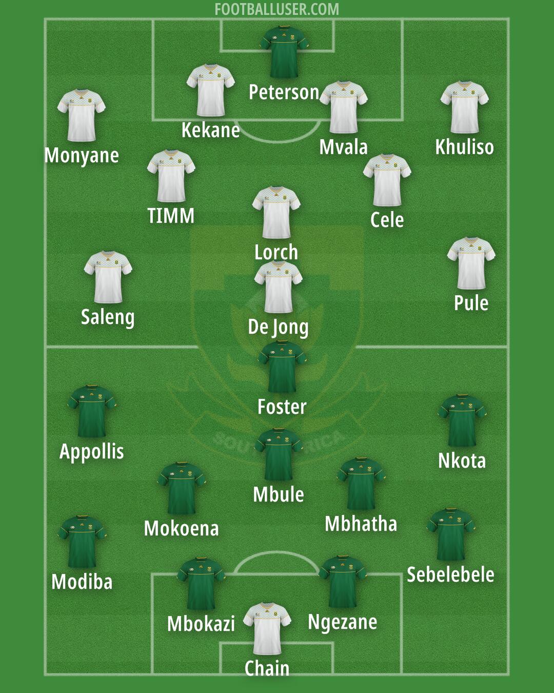 South Africa Formation 2025
