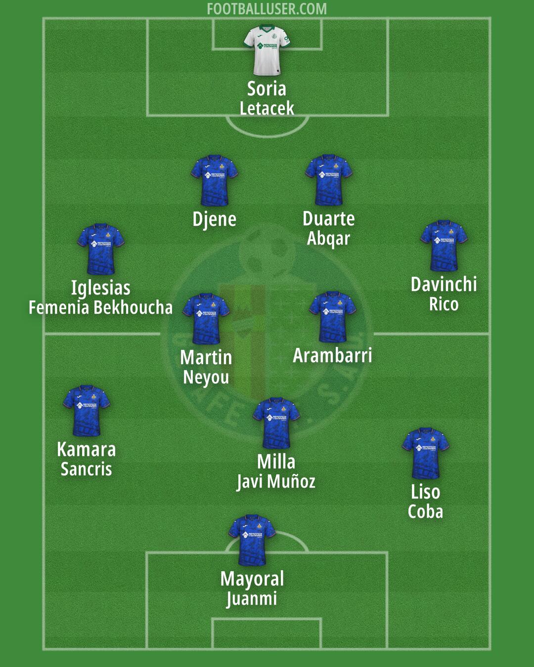 Getafe Formation 2025