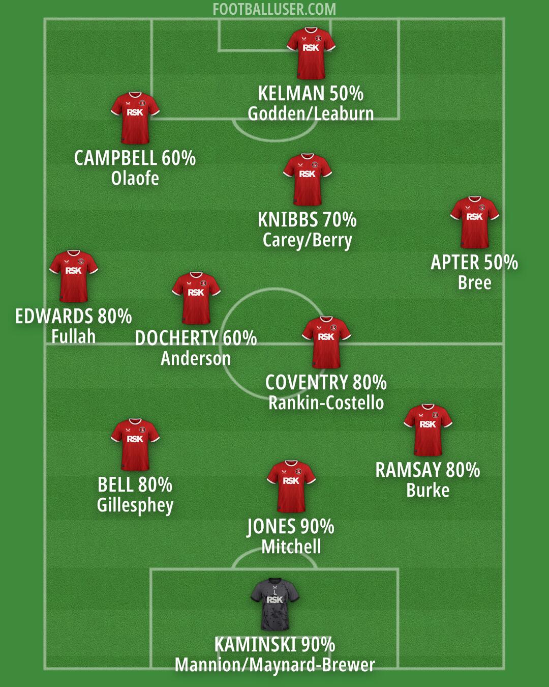 Charlton Formation 2025
