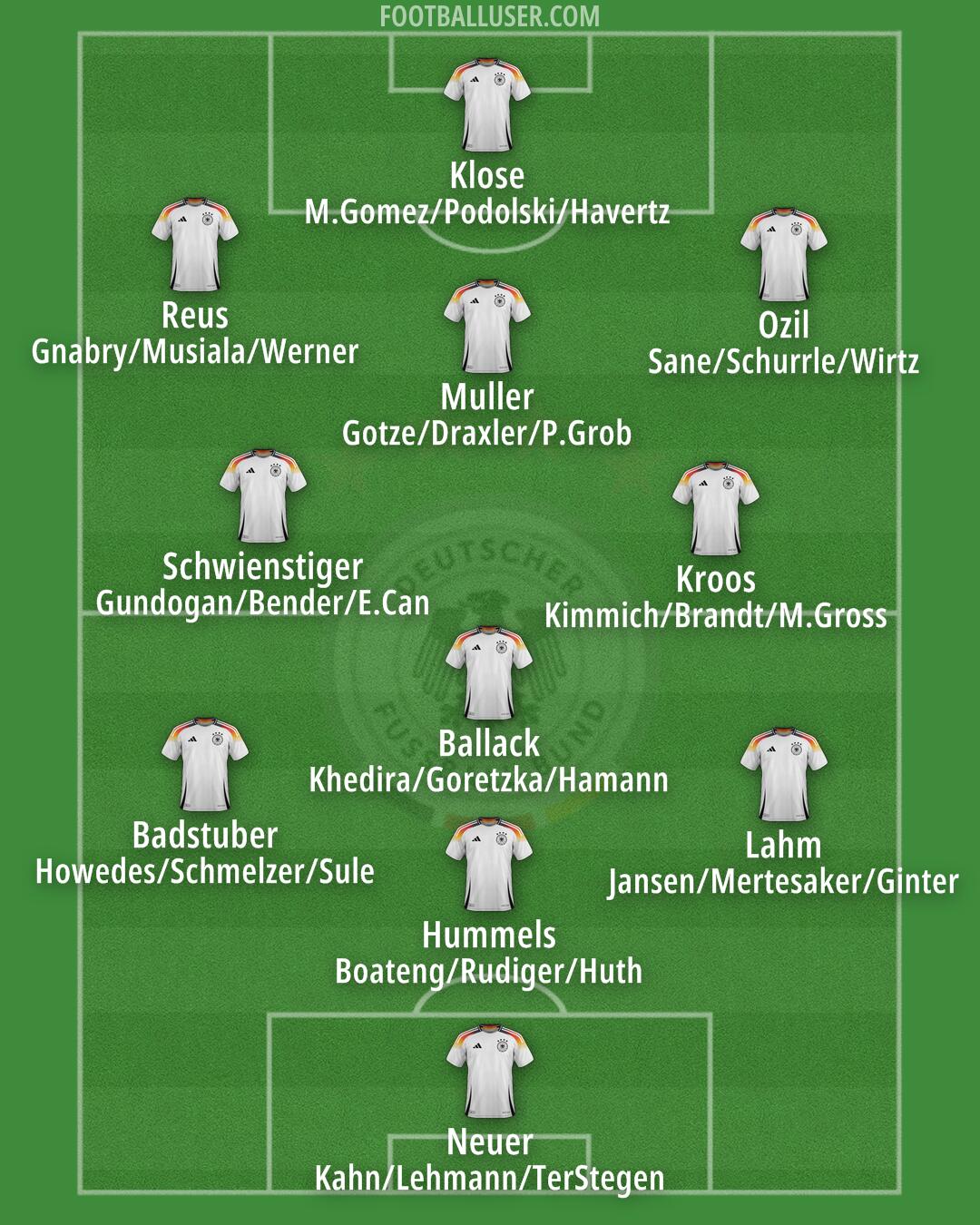 Germany Formation 2025