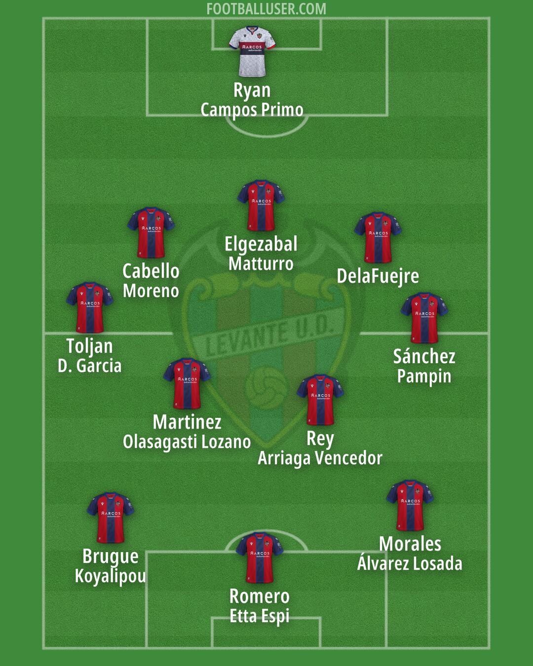 Levante Formation 2025
