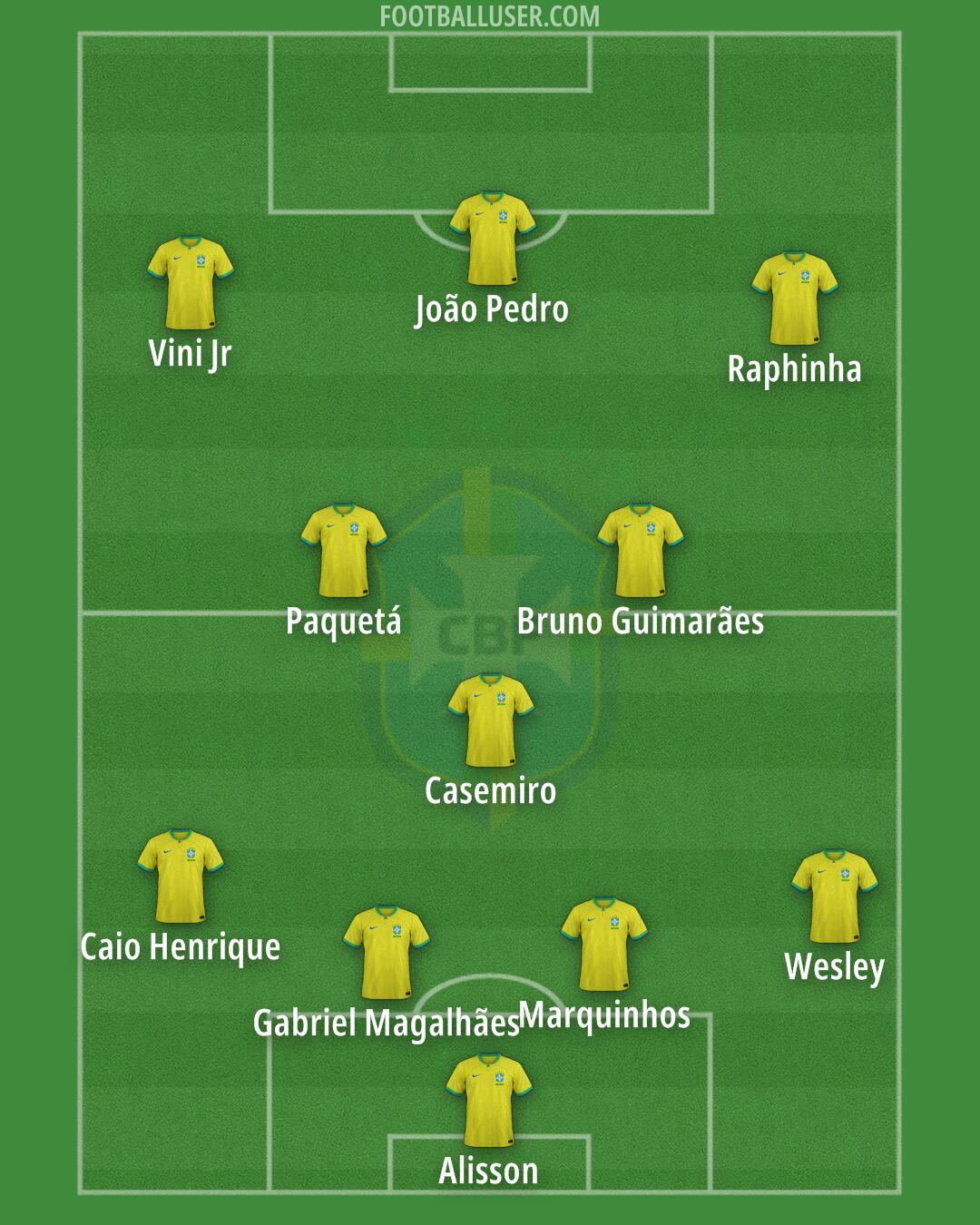 Brazil Formation 2025