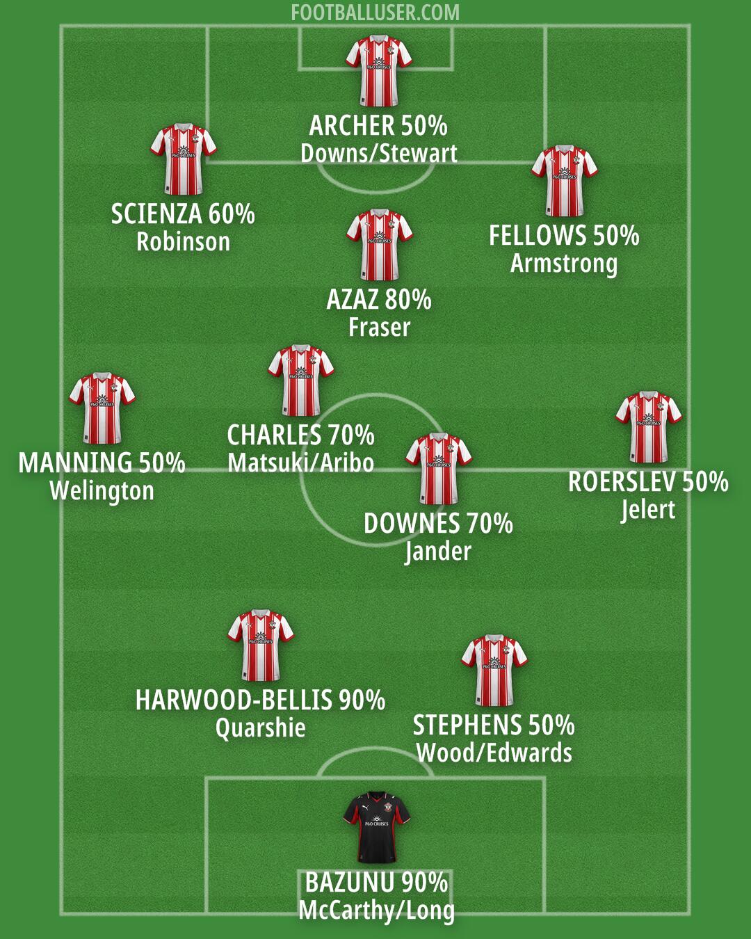 Southampton Formation 2025