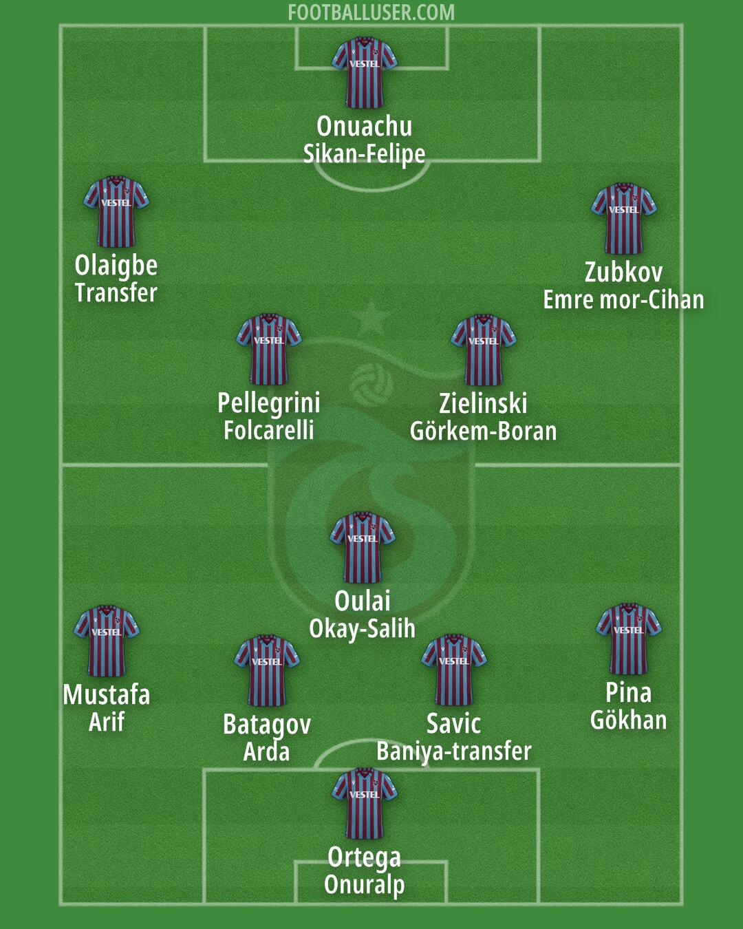 Trabzonspor Formation 2025