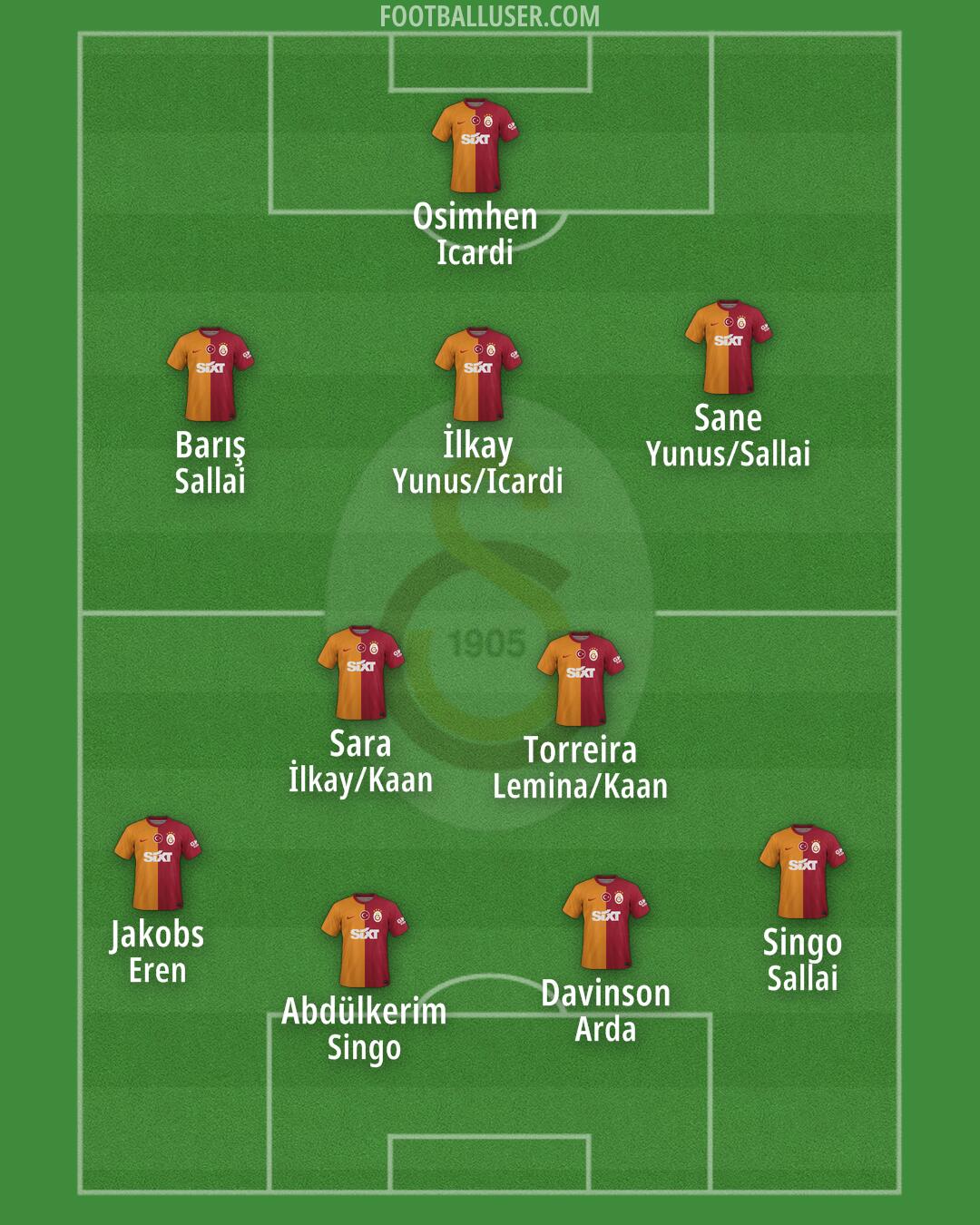 Galatasaray Formation 2025