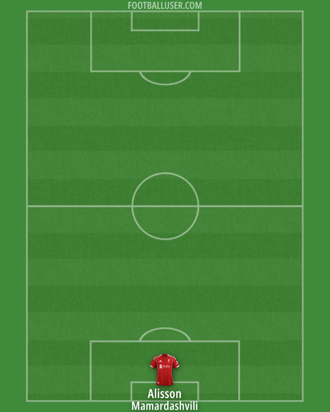 Liverpool Formation 2025