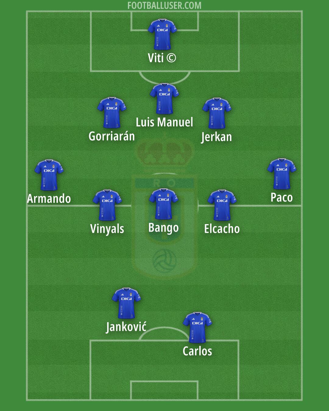 Real Oviedo Formation 2025