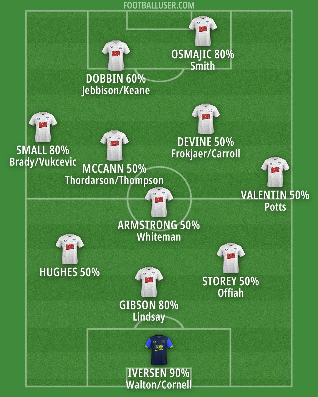 Preston Formation 2025