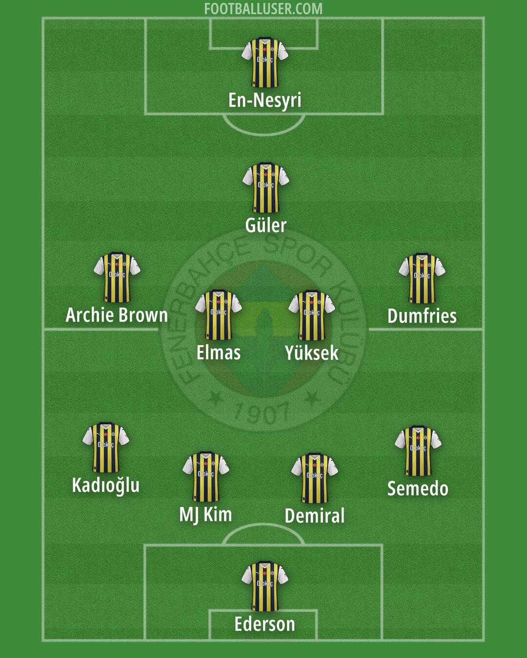 Fenerbahçe Formation 2025