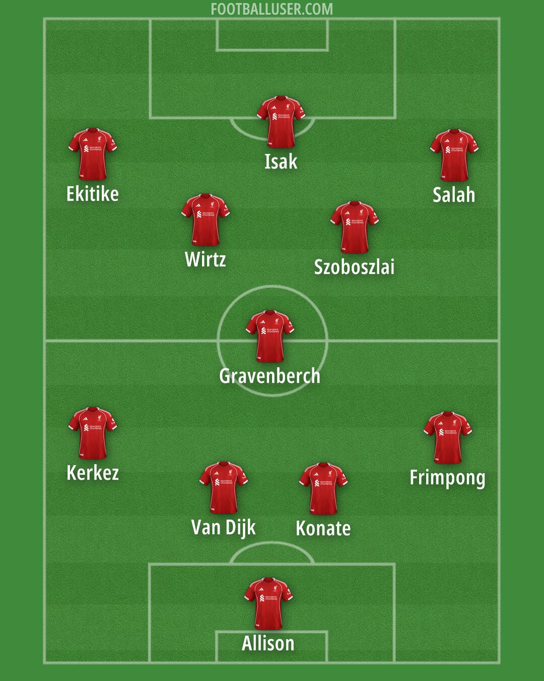 Liverpool Formation 2025