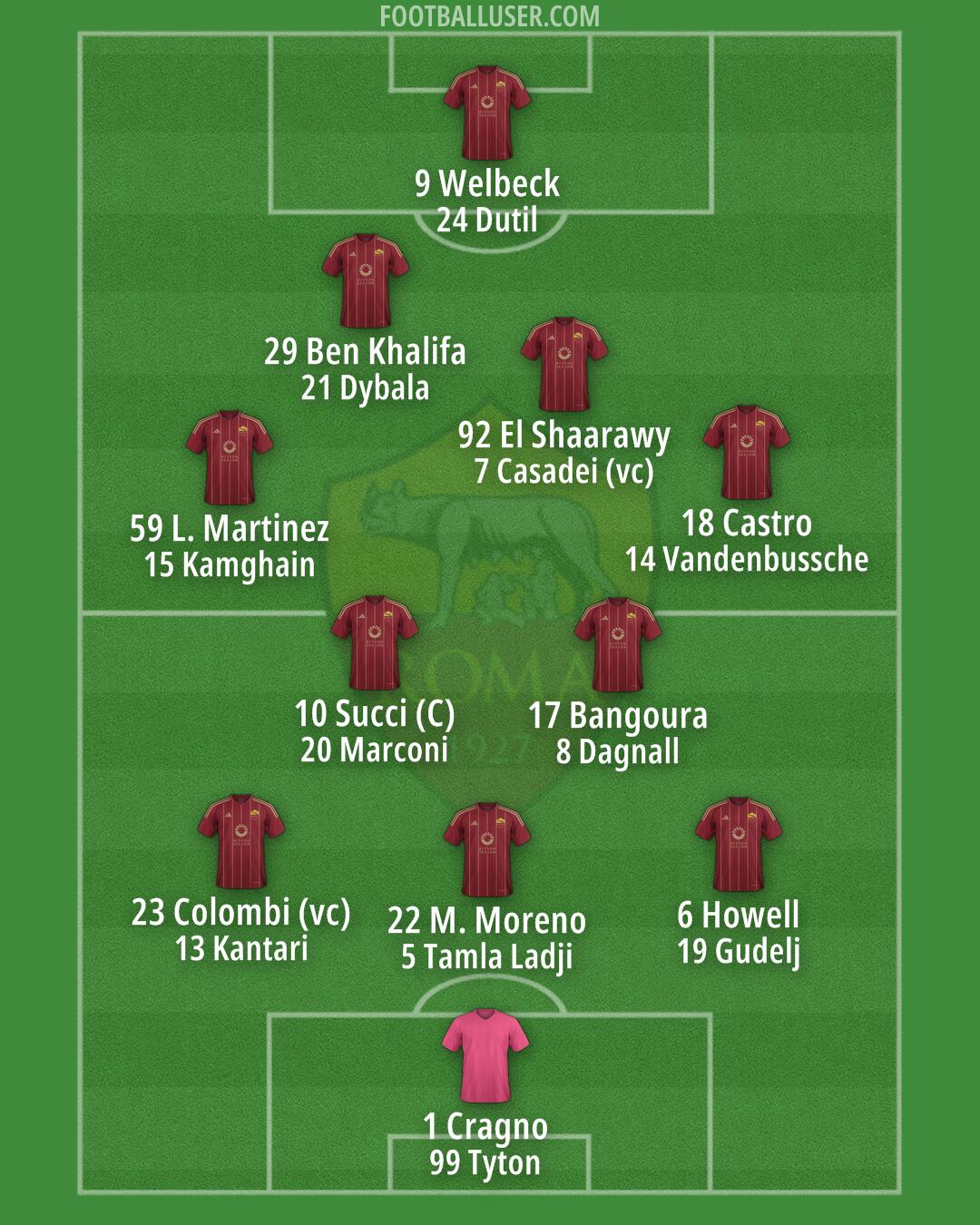 Roma Formation 2025