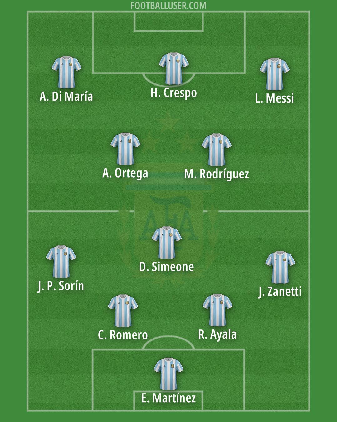 Argentina Formation 2025