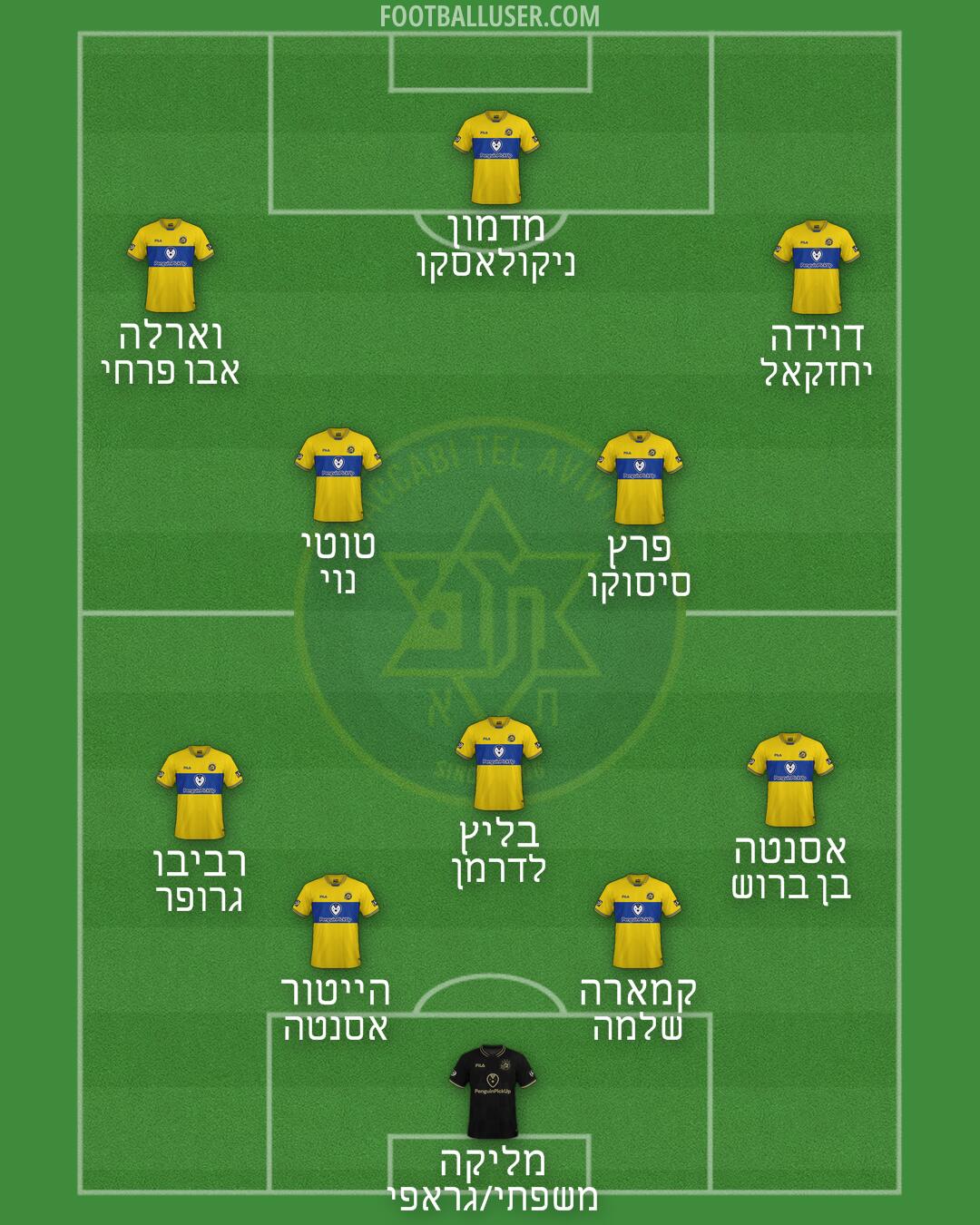 Maccabi Tel-Aviv Formation 2025
