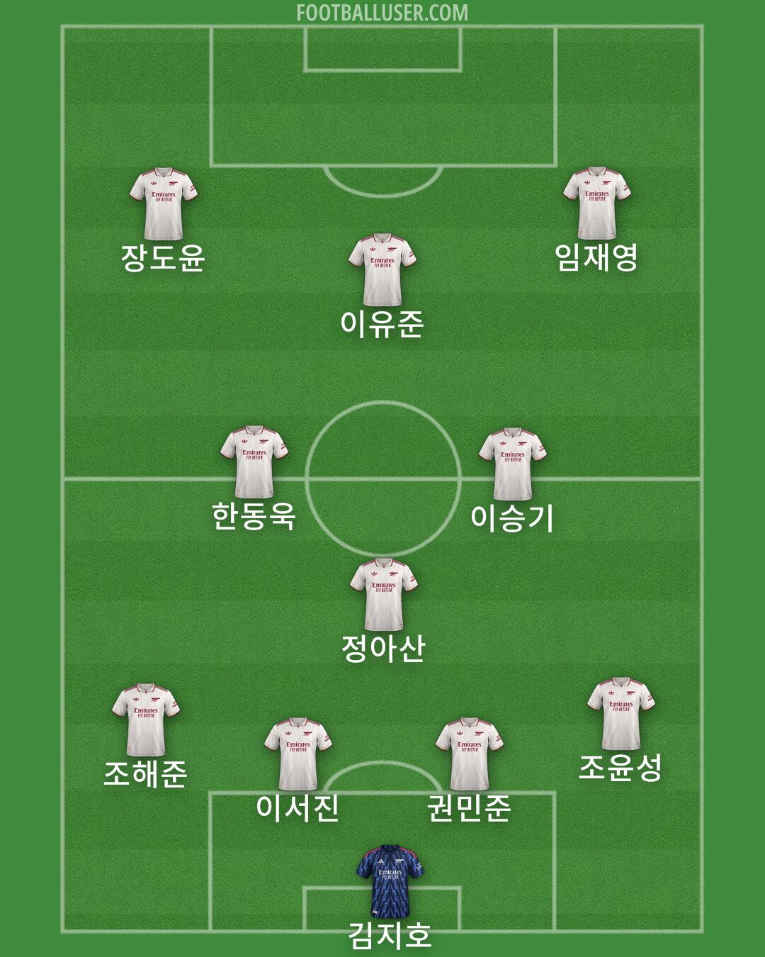 Arsenal Formation 2025