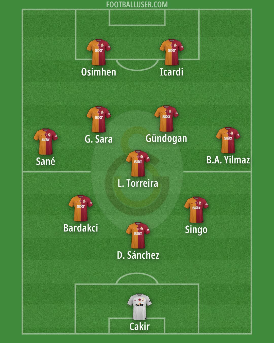 Galatasaray Formation 2025