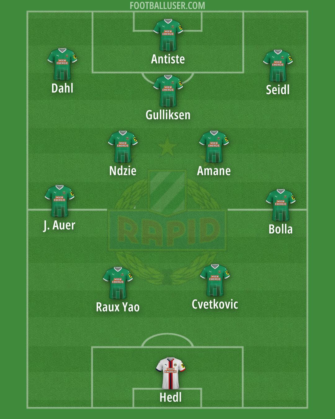 SK Rapid Formation 2025