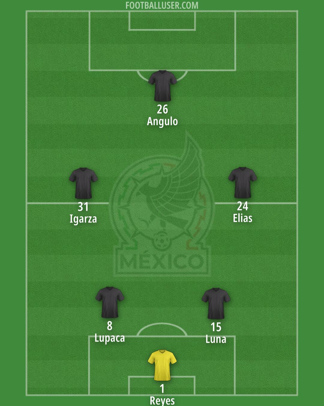 Mexico Formation 2025
