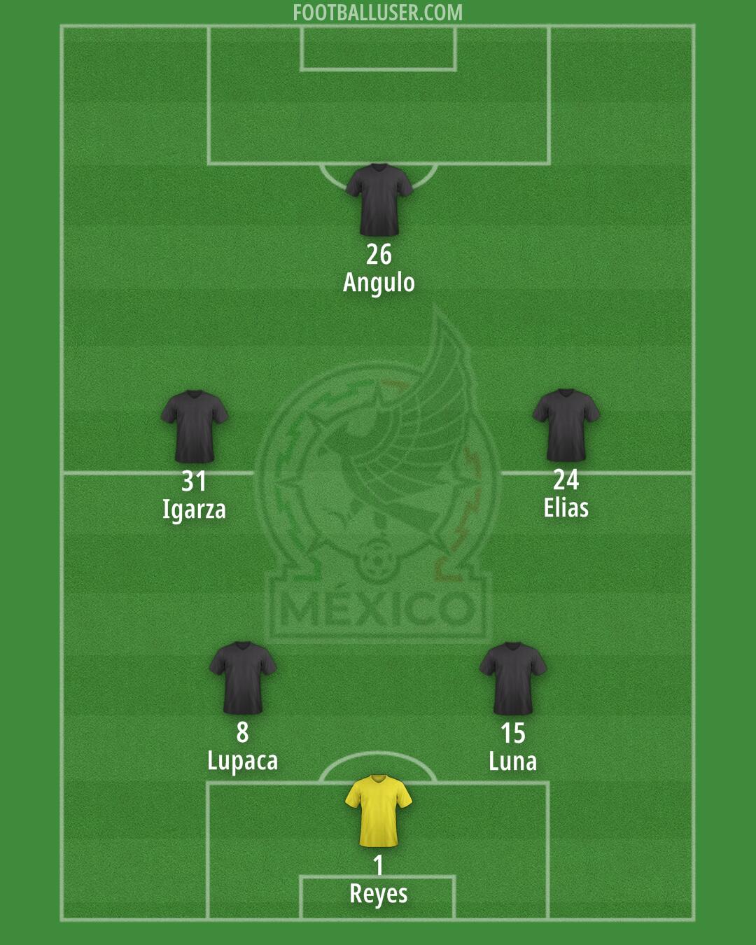 Mexico Formation 2025
