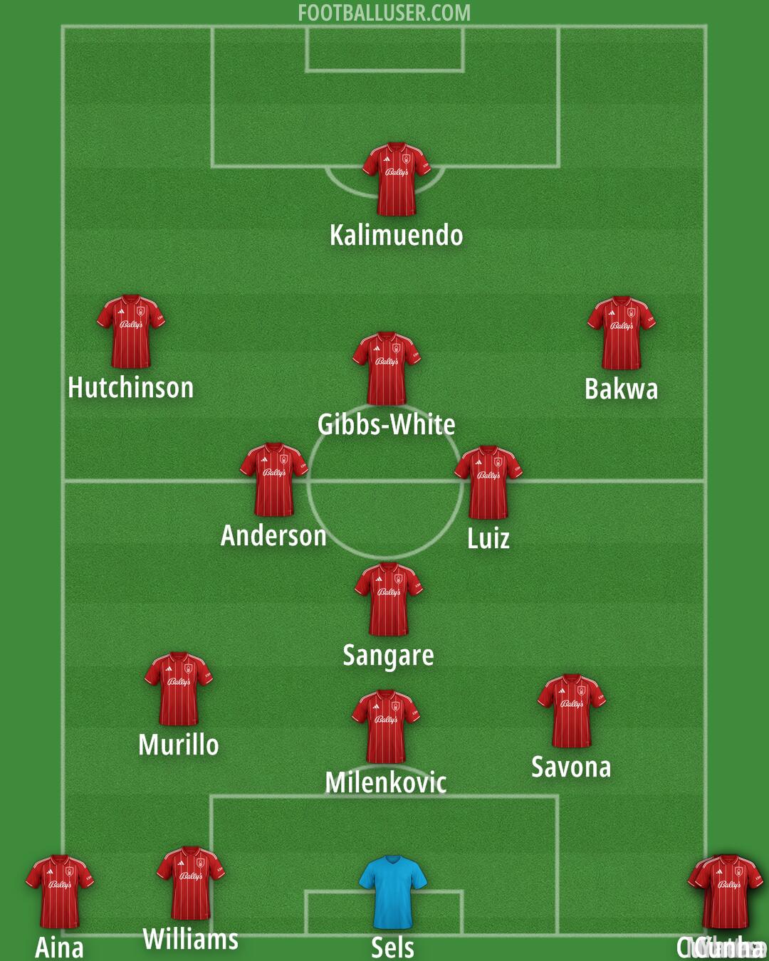 Nottm Forest Formation 2025