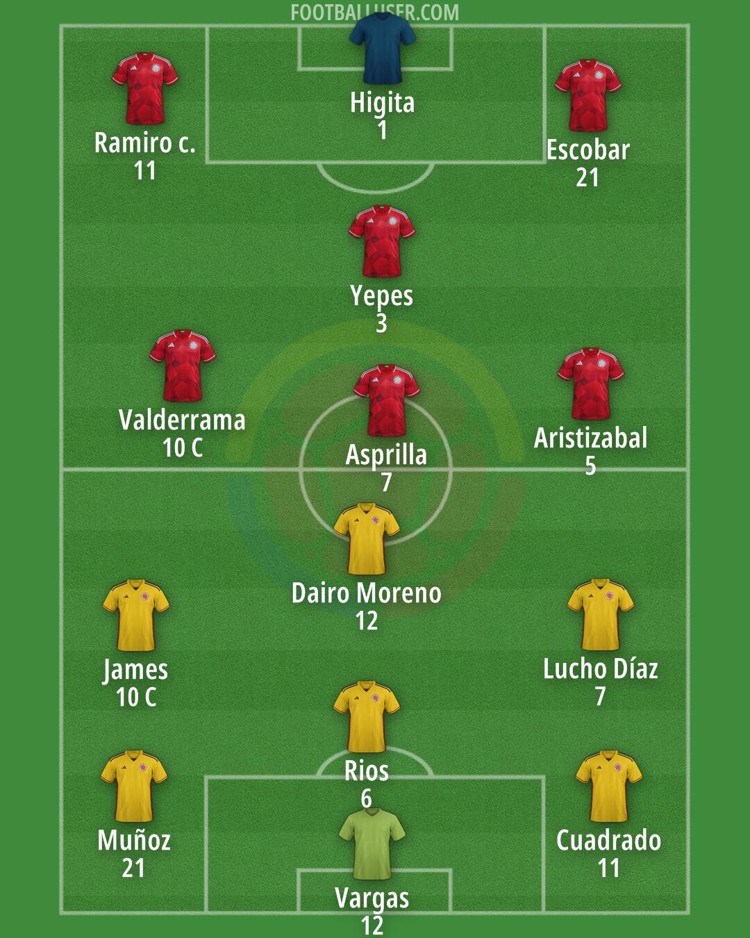 Colombia Formation 2025