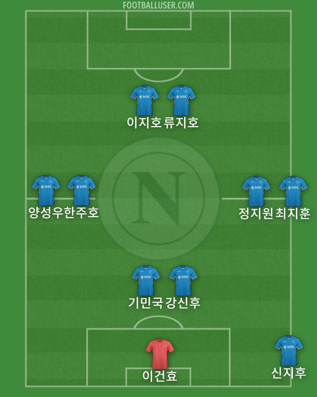 Napoli Formation 2025