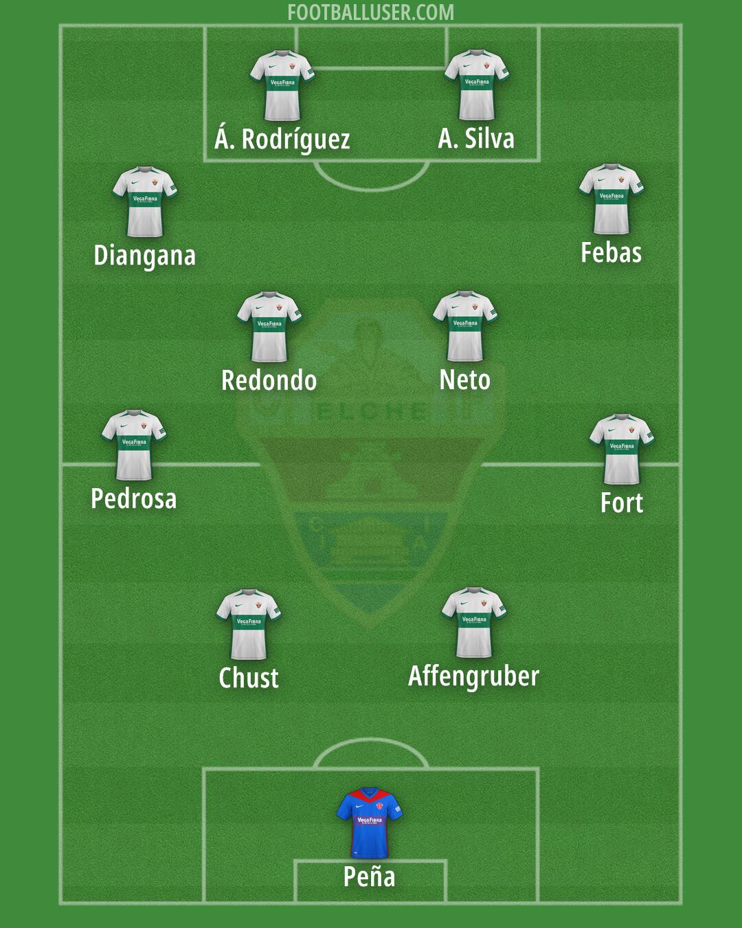 Elche Formation 2025