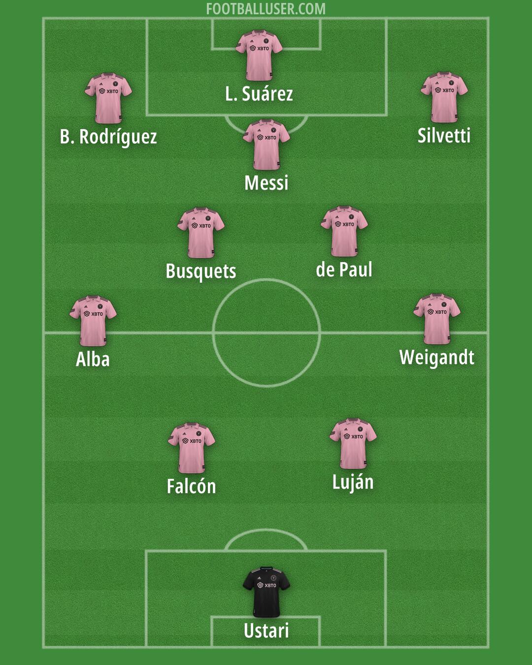 Inter Miami Formation 2025