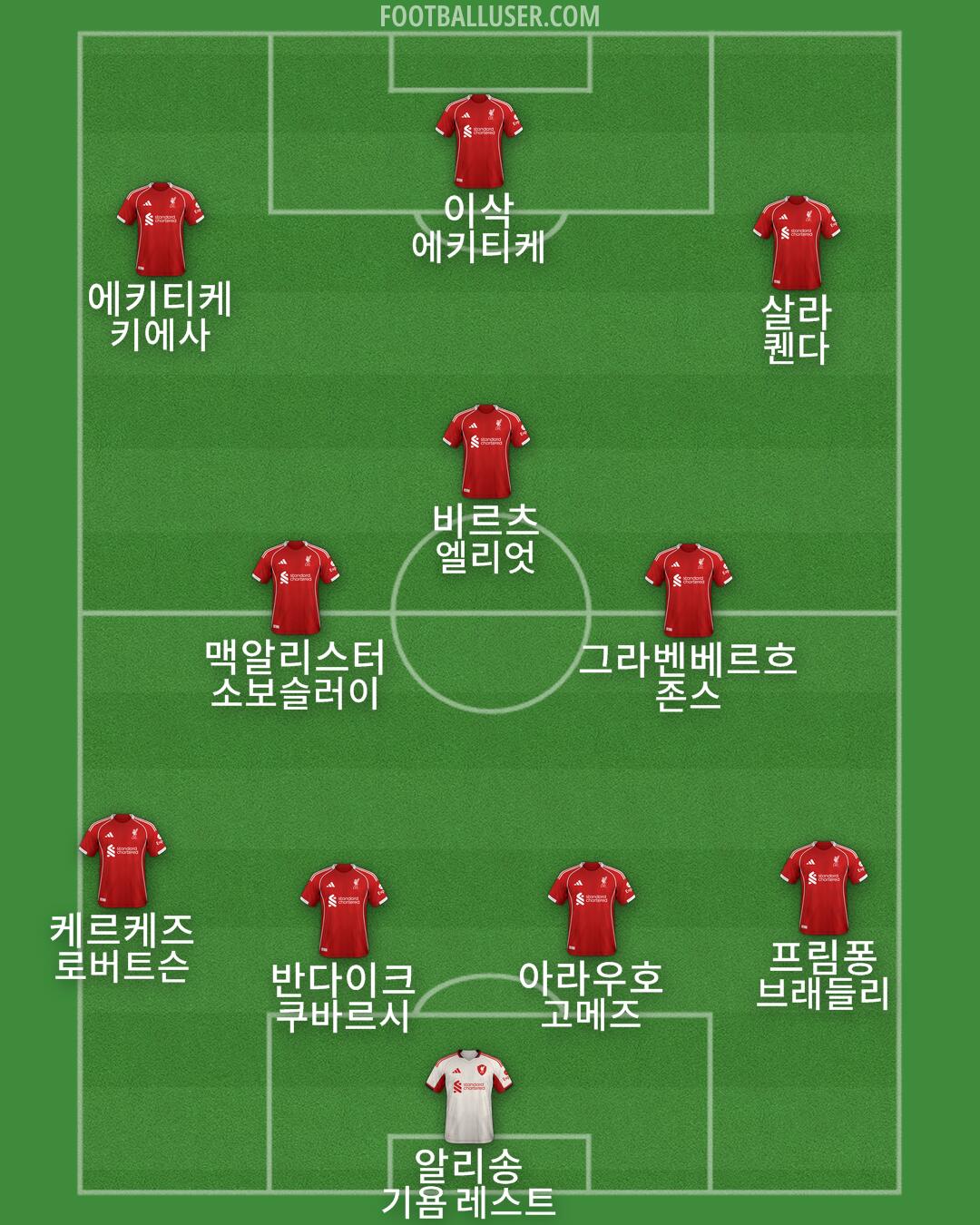 Liverpool Formation 2025
