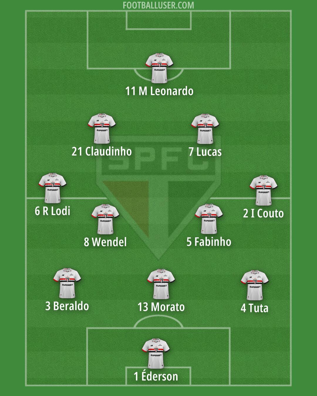 São Paulo Formation 2025