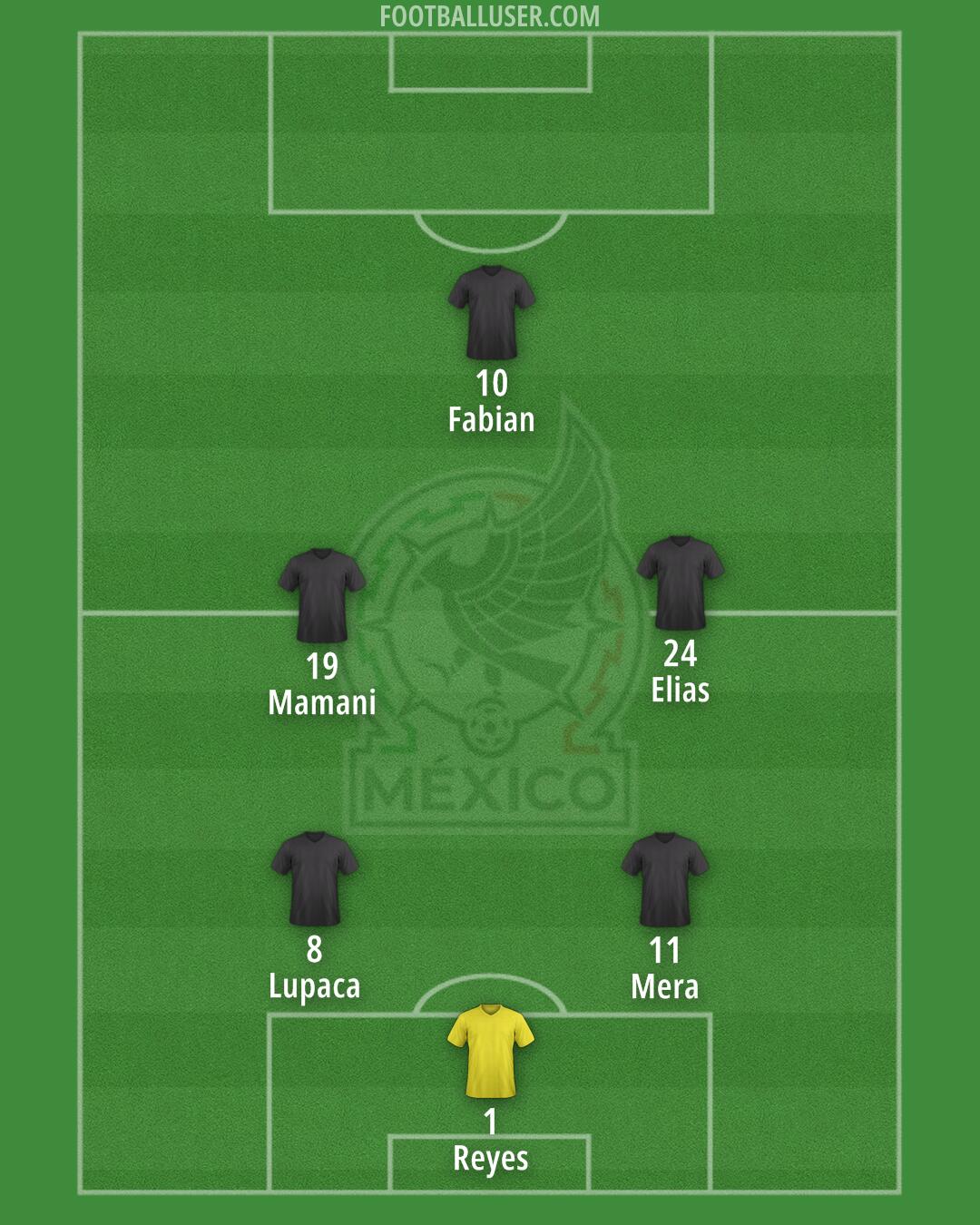 Mexico Formation 2025