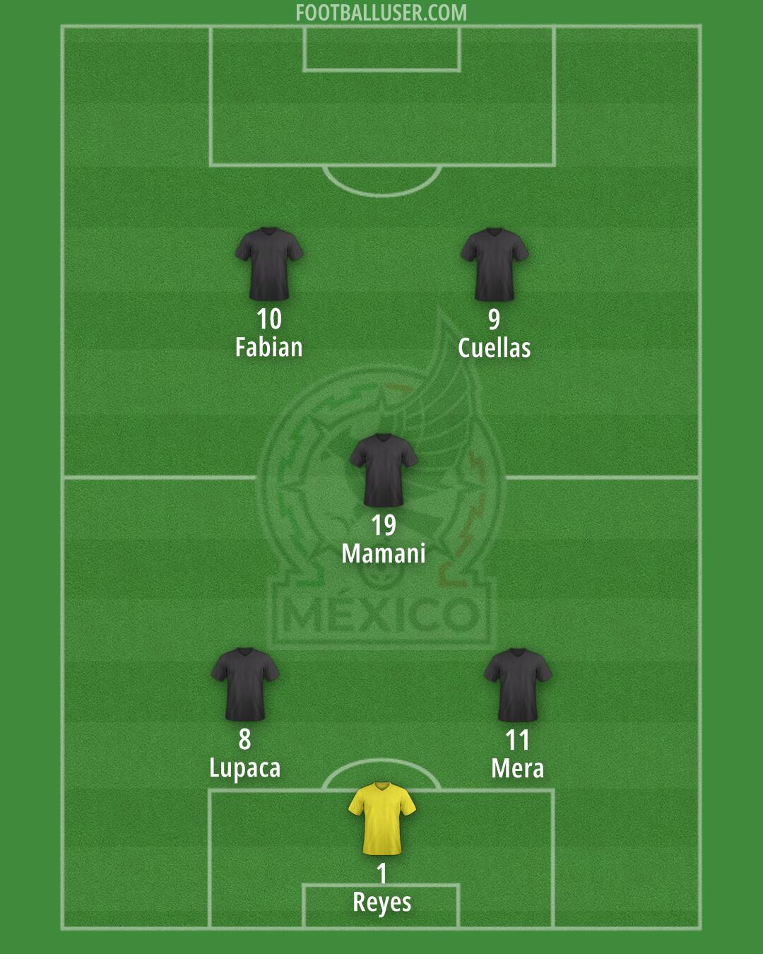 Mexico Formation 2025