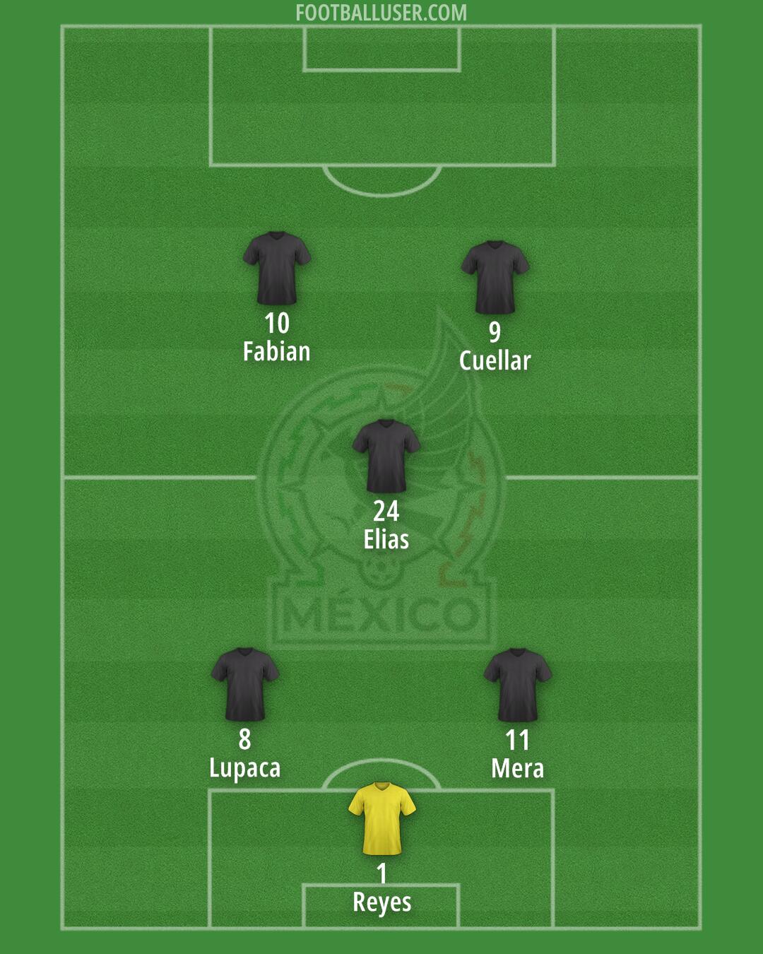Mexico Formation 2025