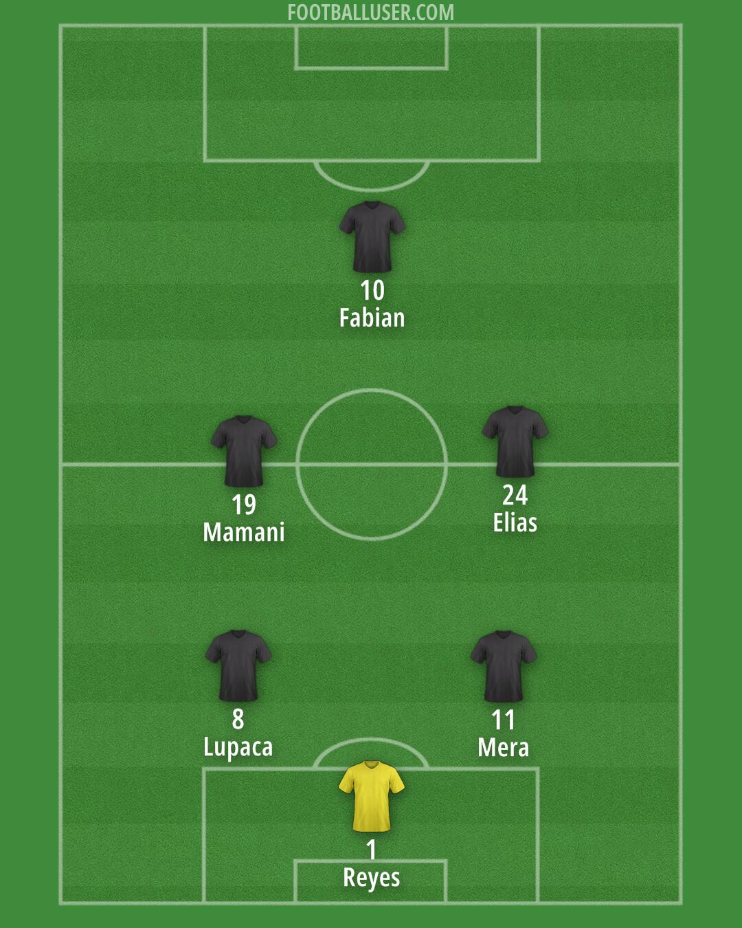 Mexico Formation 2025