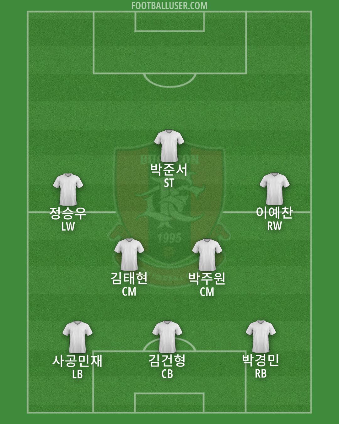 Bucheon 1995 Formation 2025
