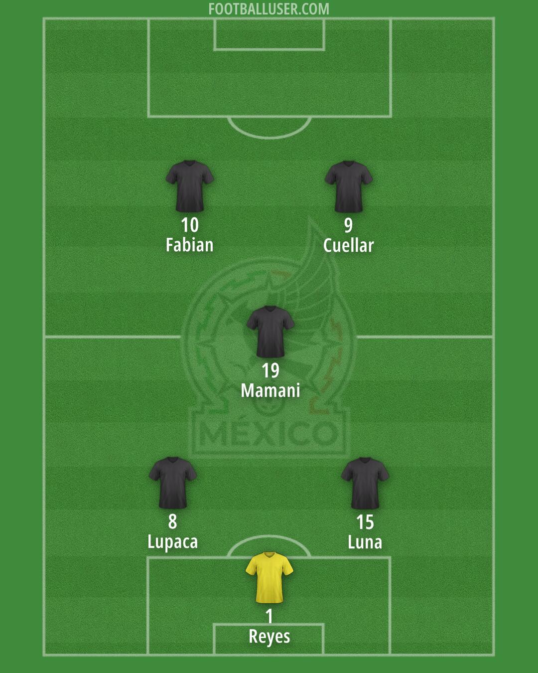 Mexico Formation 2025