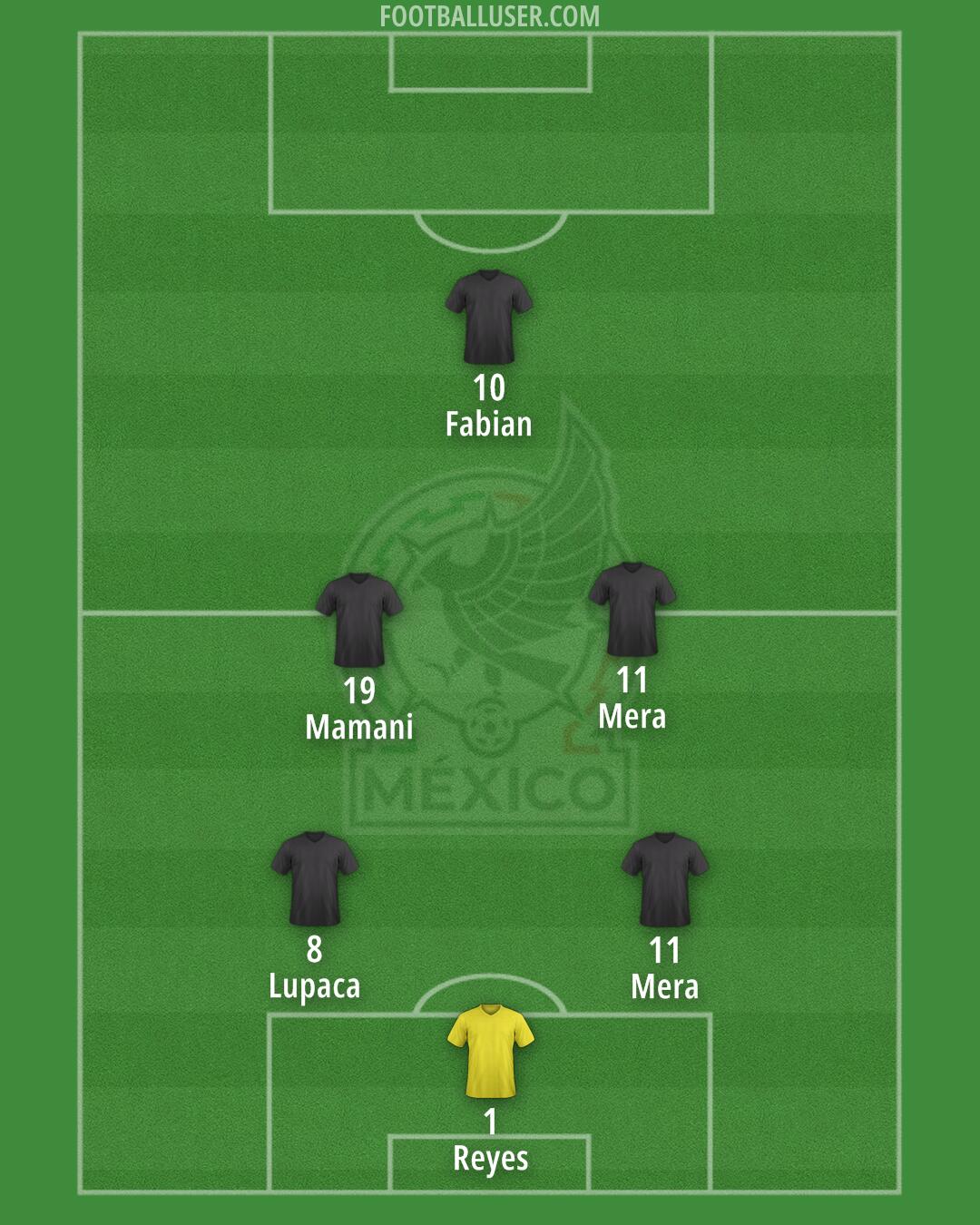 Mexico Formation 2025