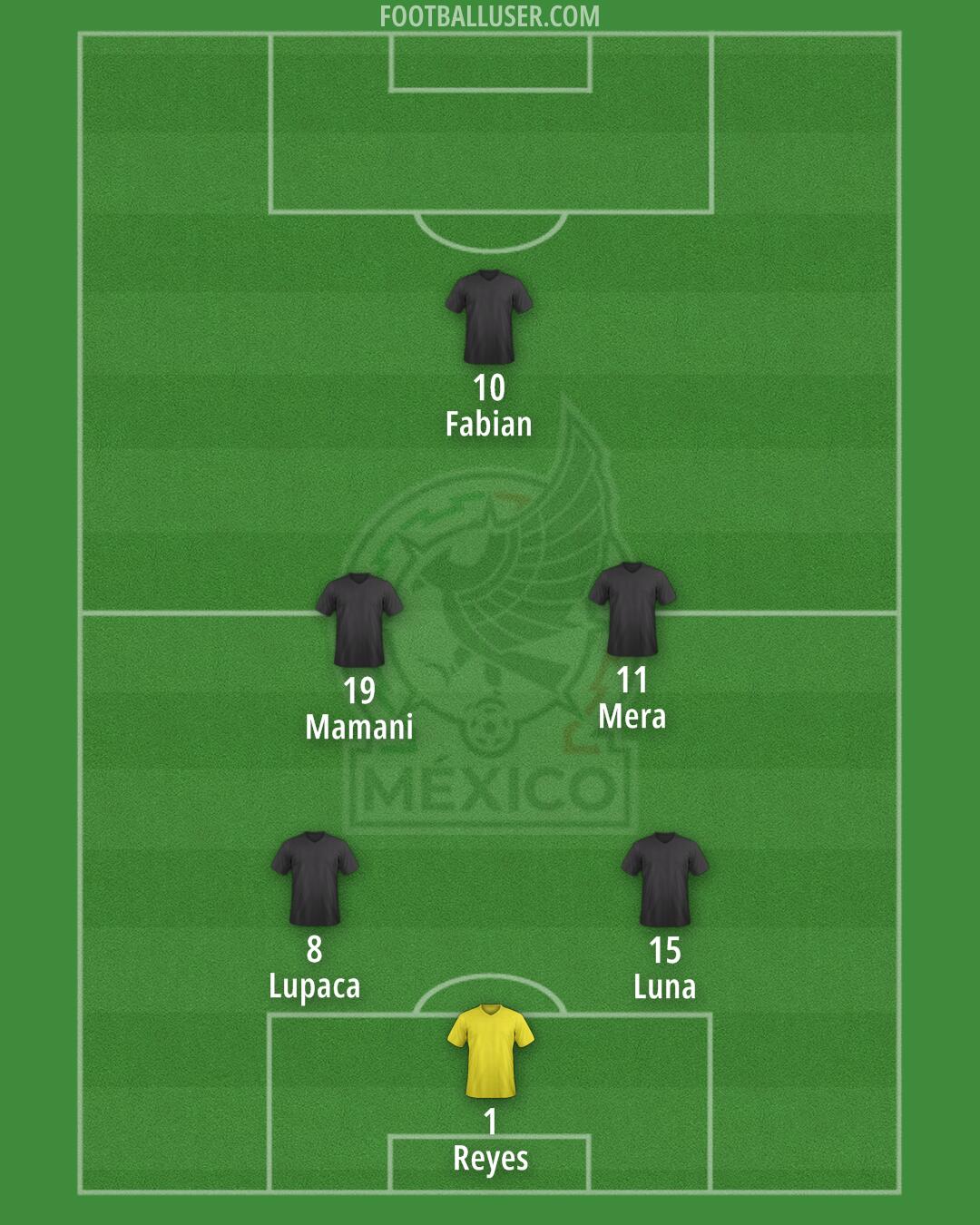 Mexico Formation 2025