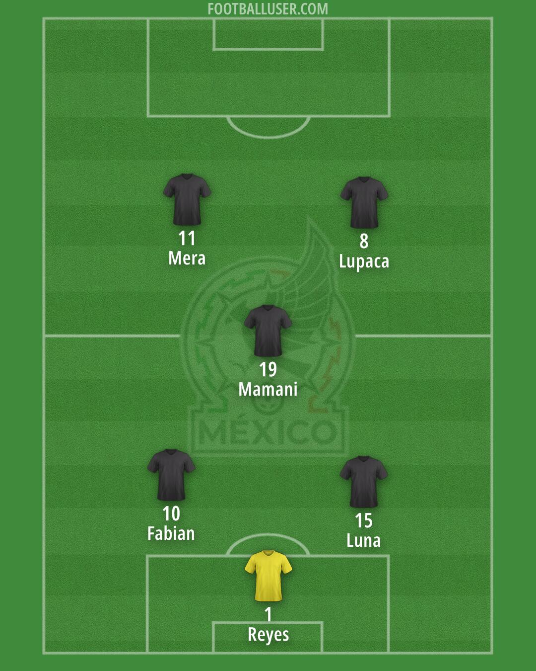 Mexico Formation 2025