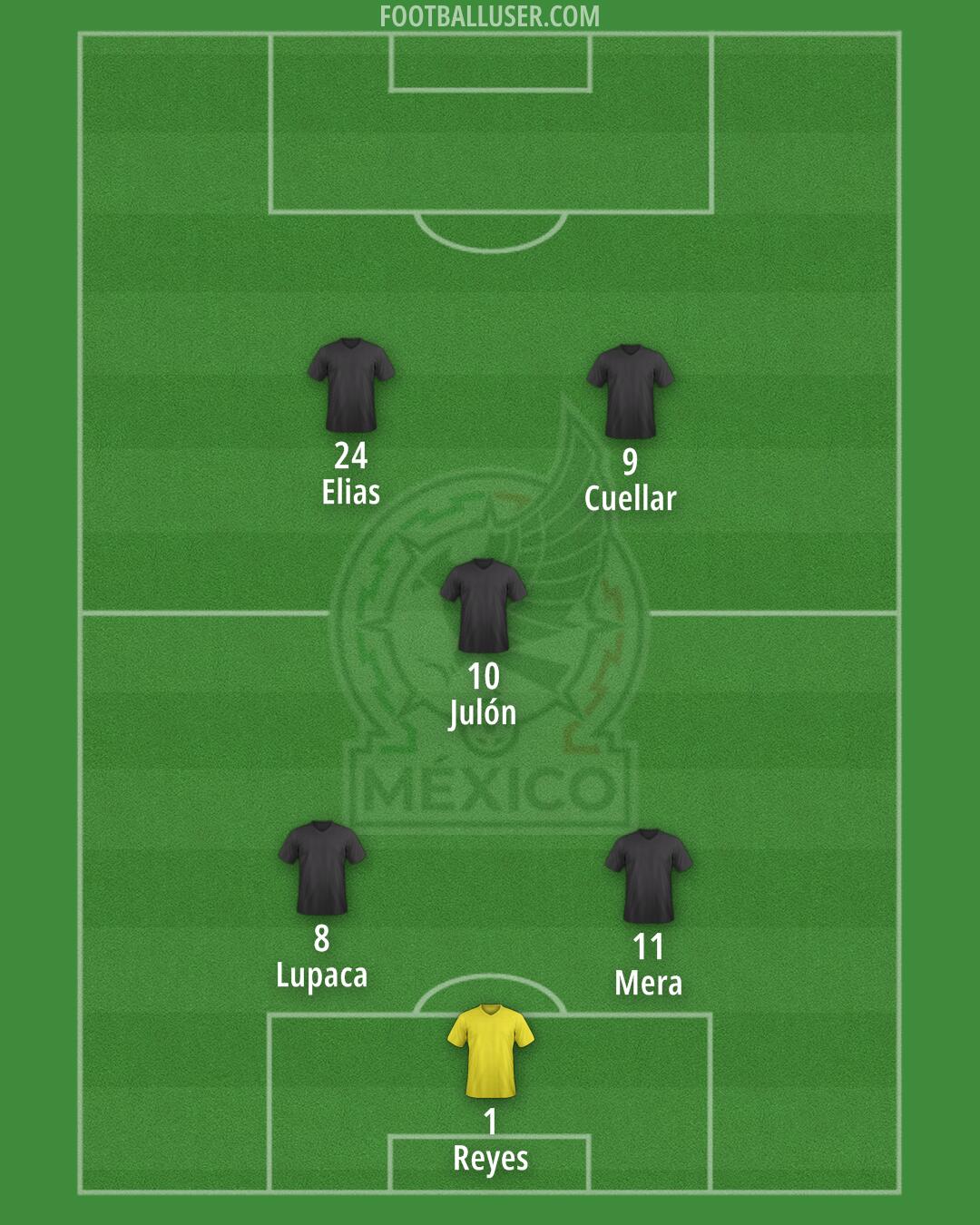 Mexico Formation 2025