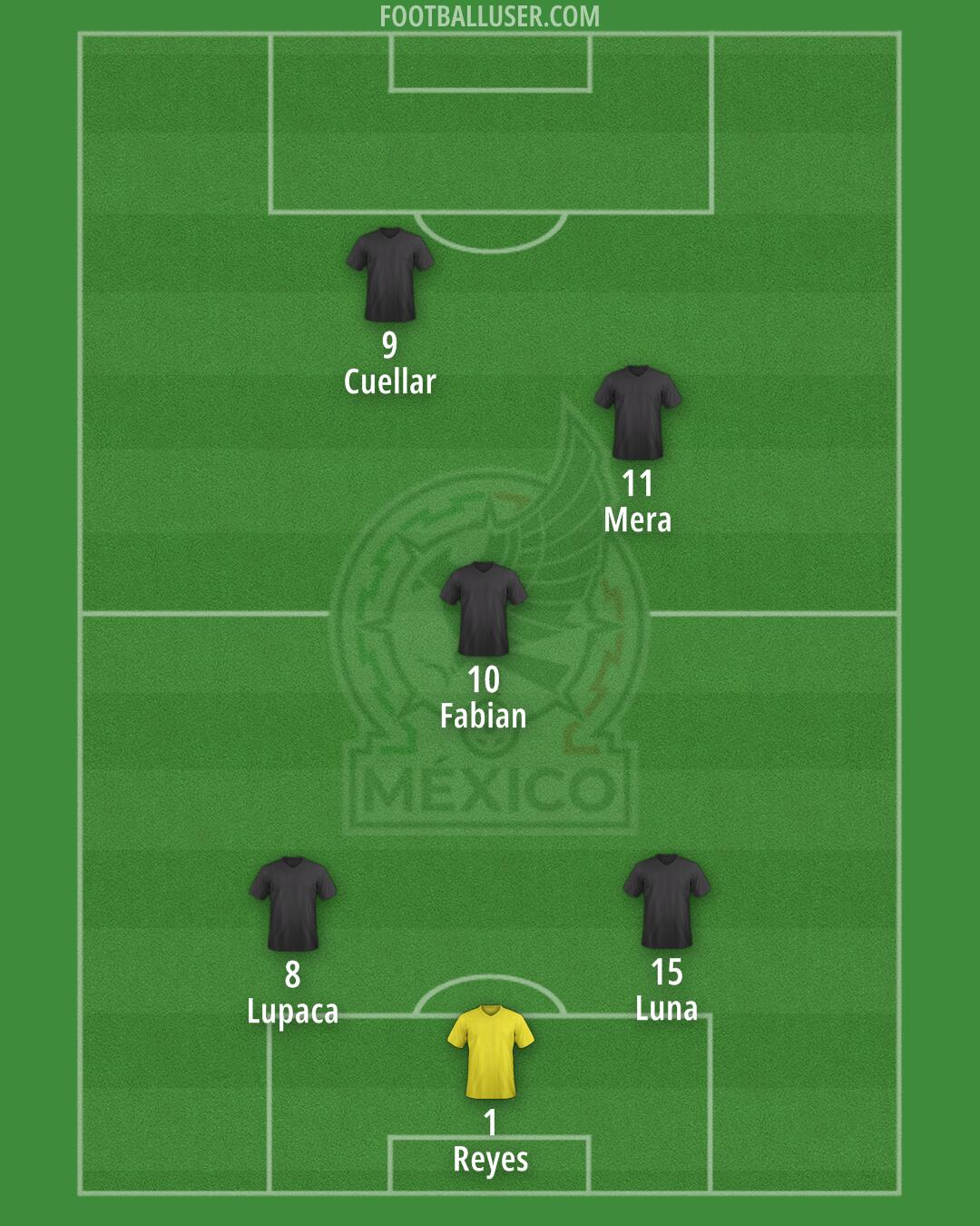 Mexico Formation 2025
