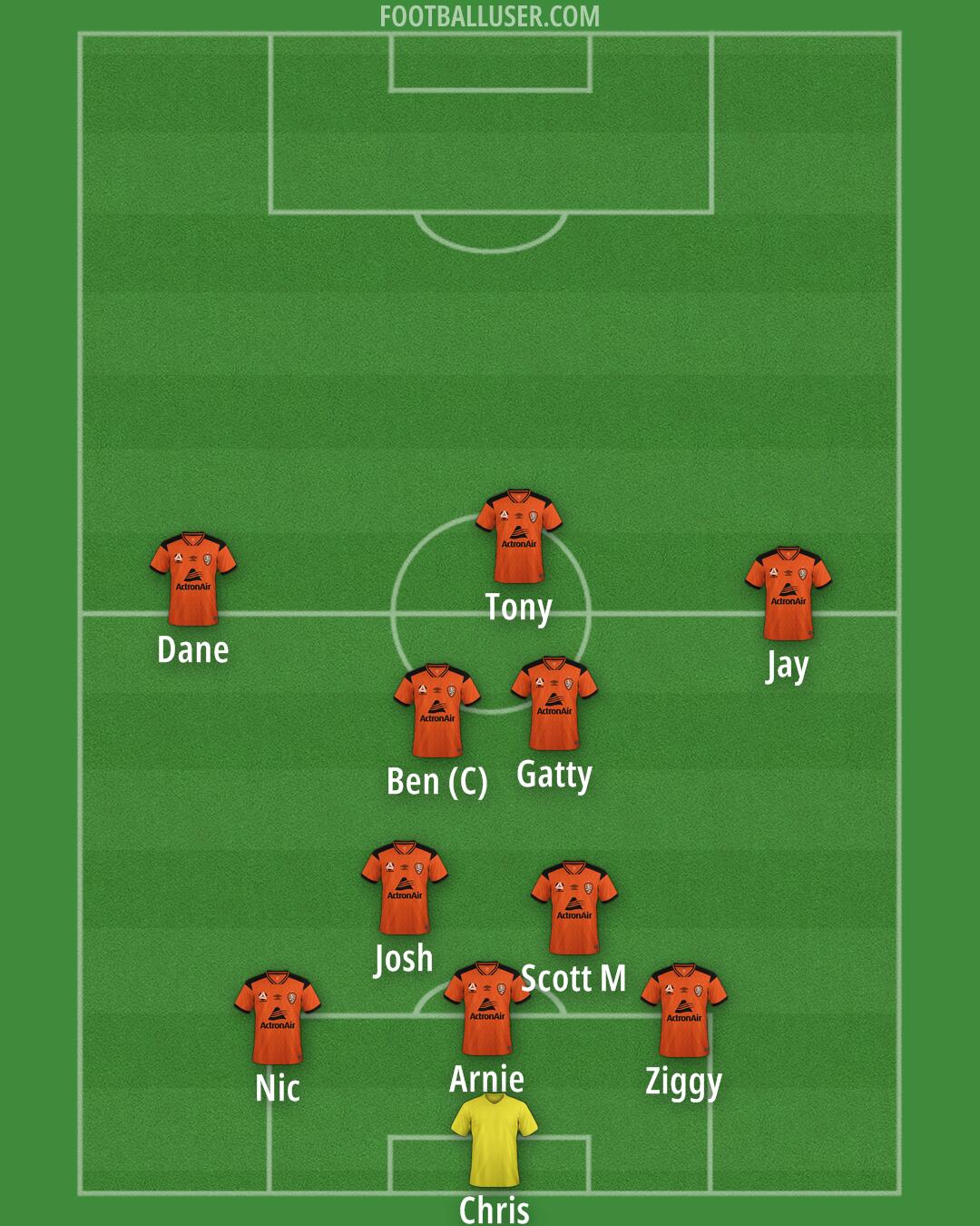 Brisbane Roar Formation 2025