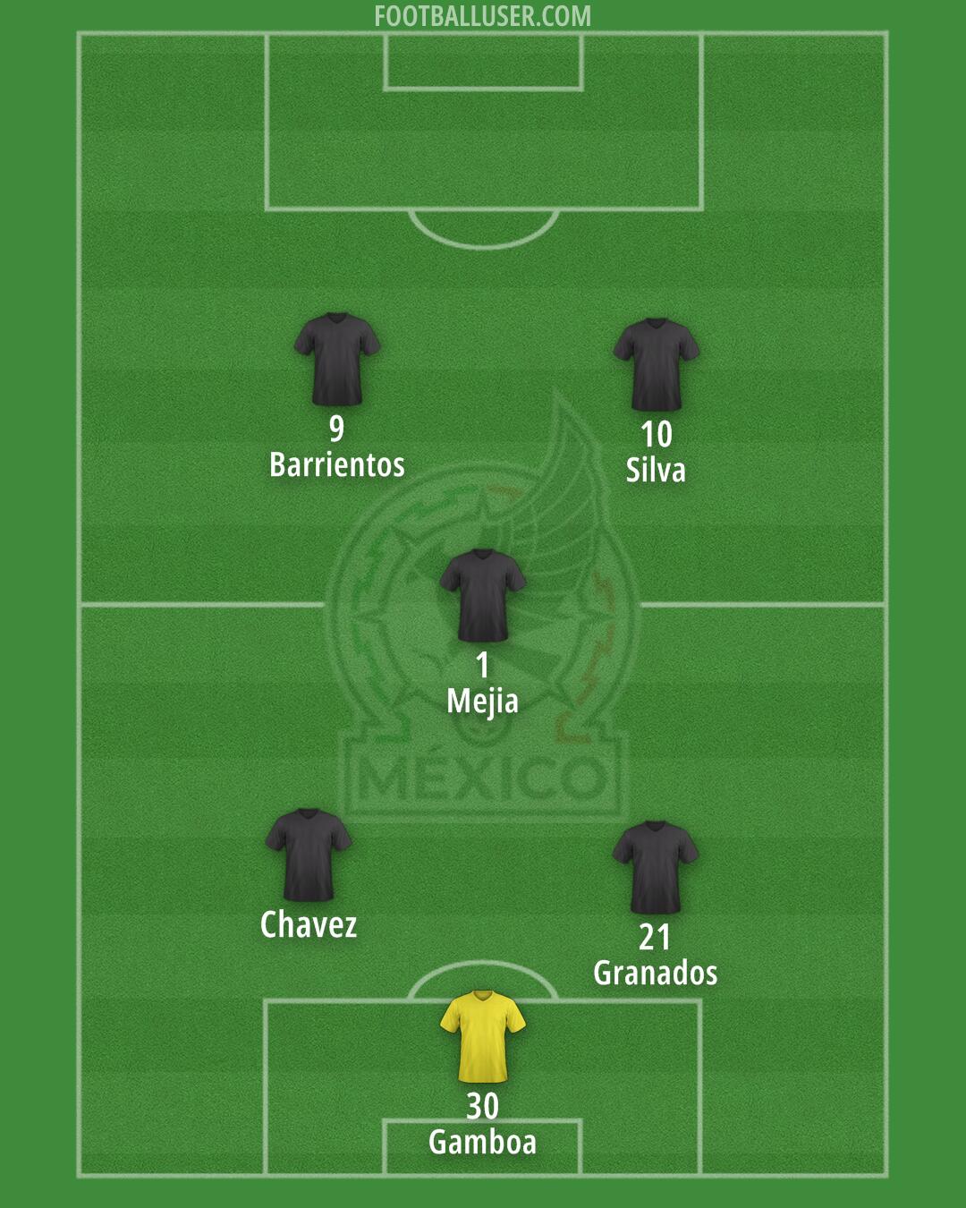 Mexico Formation 2025