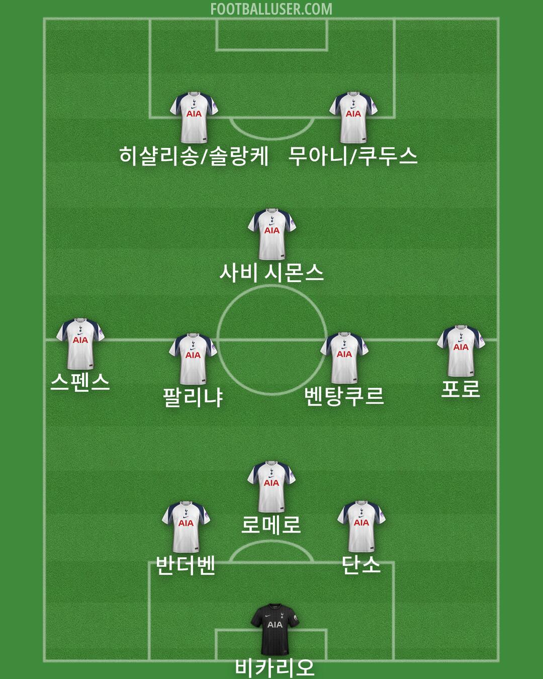 Tottenham Formation 2025
