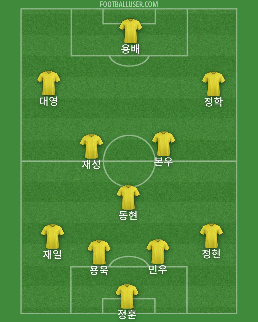 AFC Fylde Formation 2025