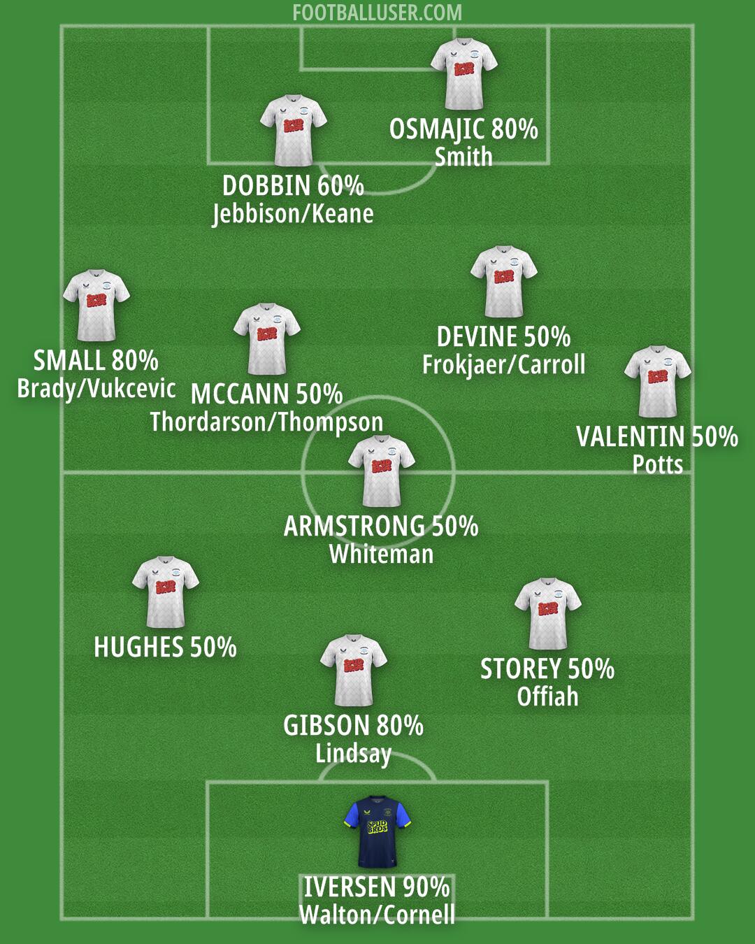 Preston Formation 2025