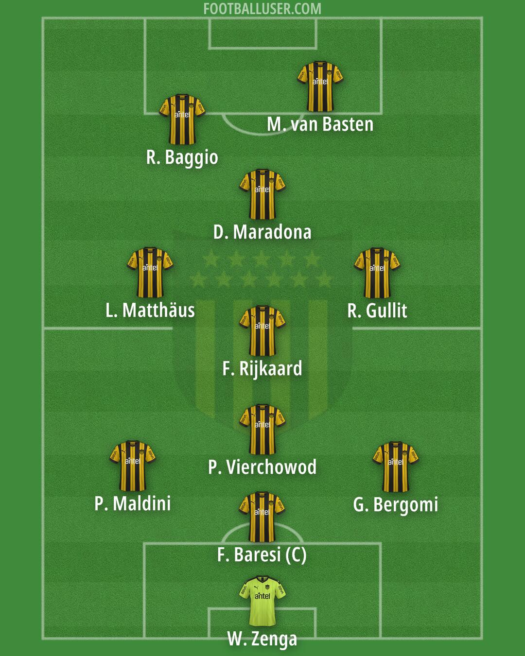 Peñarol Formation 2025