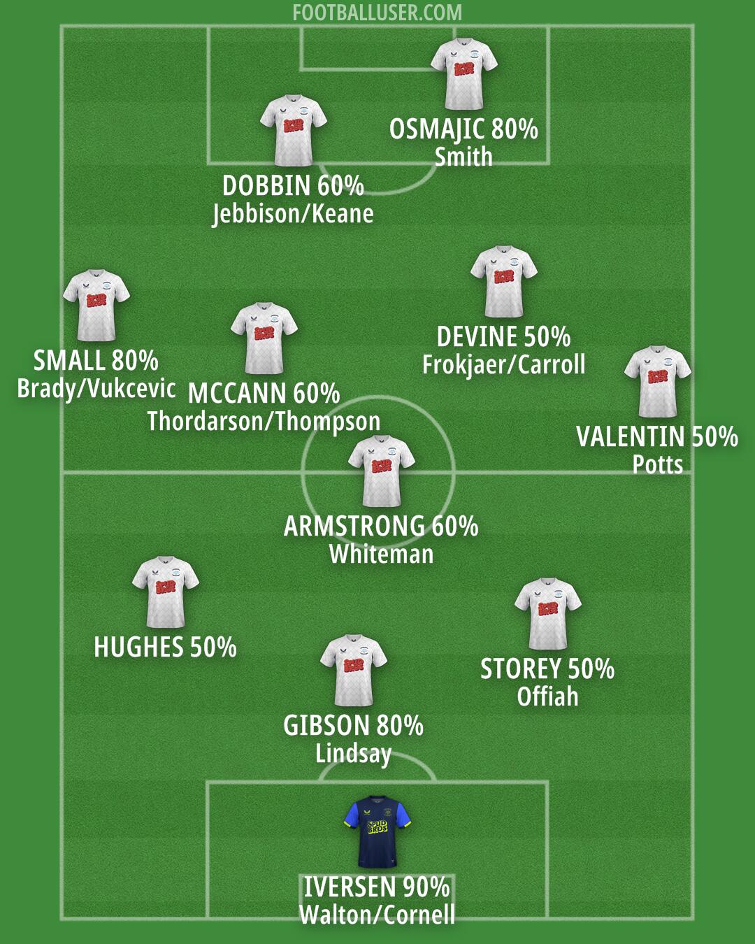 Preston Formation 2025
