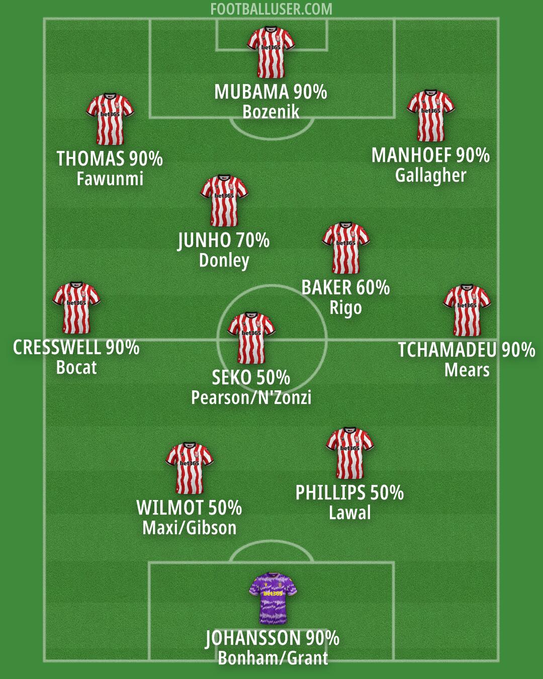 Stoke Formation 2025